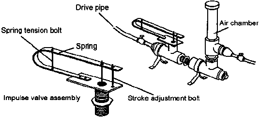 How to Make a Hydraulic Ram Pump - Howtopedia - english