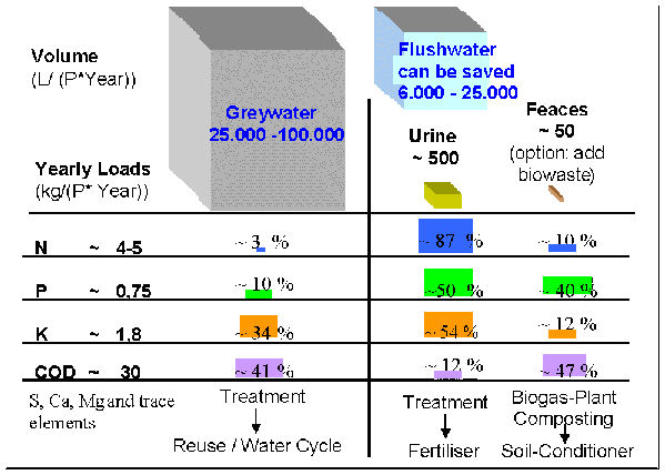 Ecosan fig03.jpg