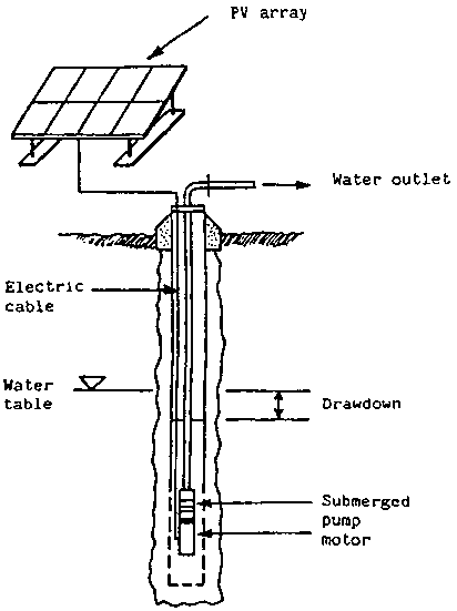 Solarwaterpumping03.gif