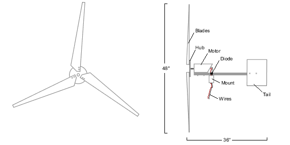 Wind on sale turbine plans