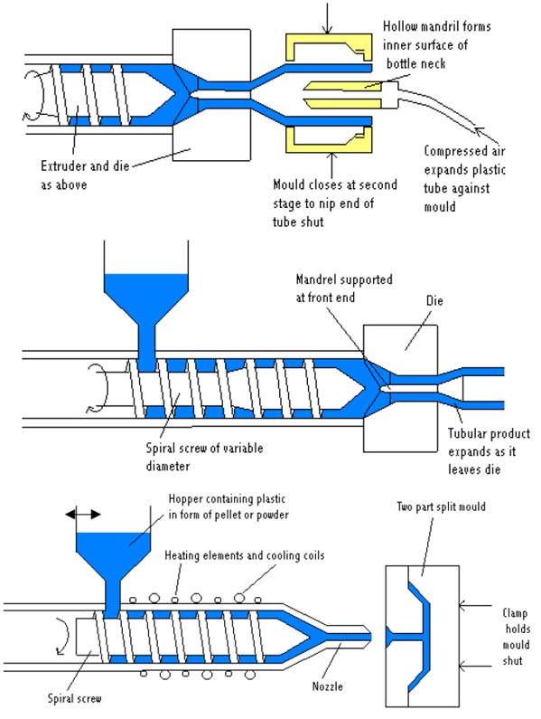 Extrusion - Wikipedia