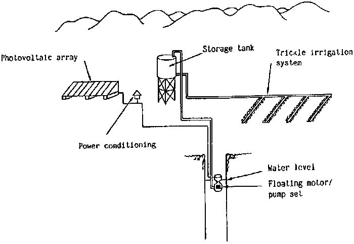 Solarwaterpumping02.gif