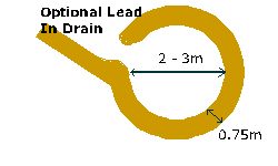Optional lead in drain