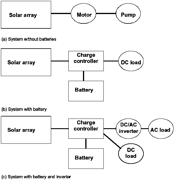 Photovoltaic06.gif