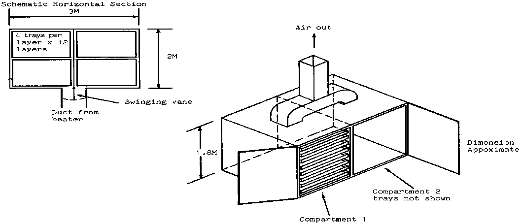 Tray Dryers02.gif