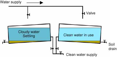 WaterSuppliesFoodProcessing01.jpeg