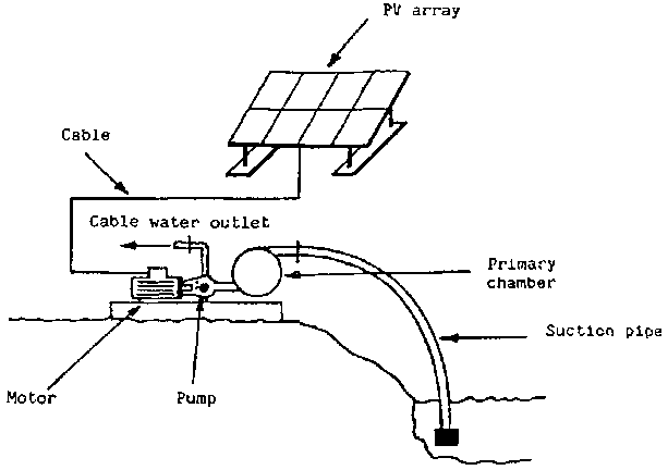 Solarwaterpumping07.gif