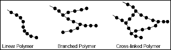 plastic polymer structure