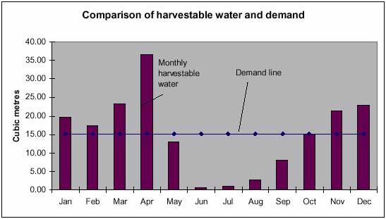 Rainwater Harvesting p09b.jpg