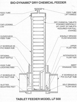 Chlorinator diagram.jpg