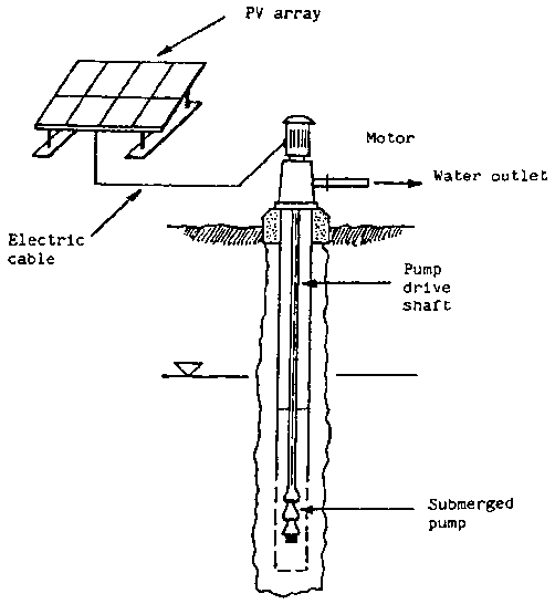 Solarwaterpumping04.gif