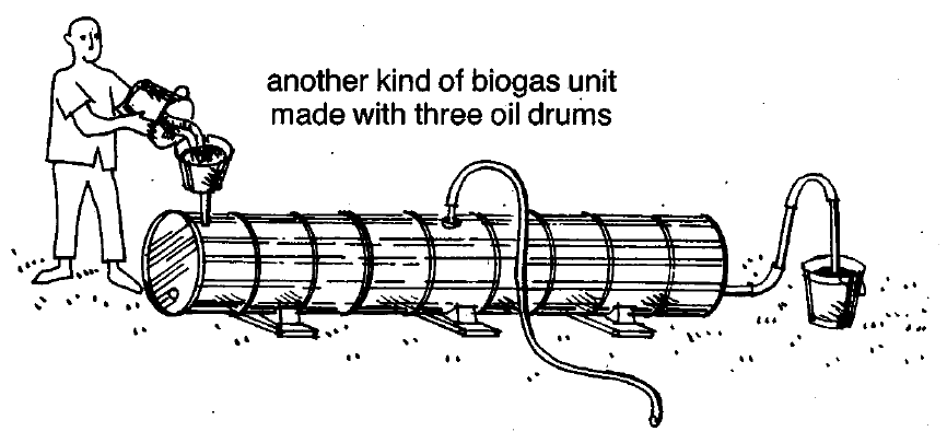 Biogas Big Biogas Unit 1.gif