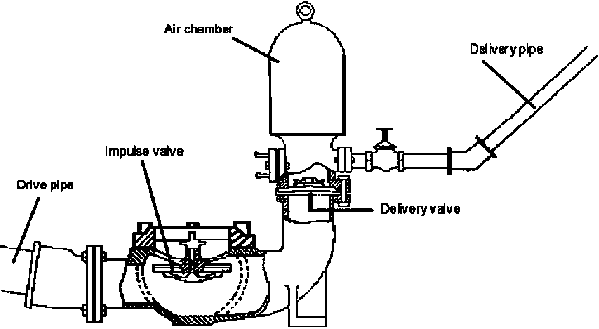 Hydraulic Ram