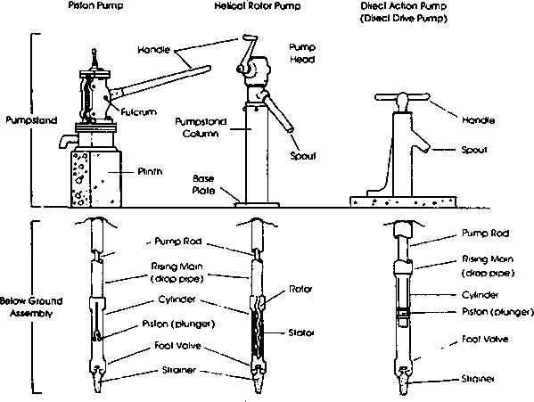 Human pump04.gif