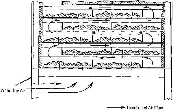 Tray Dryers01.gif