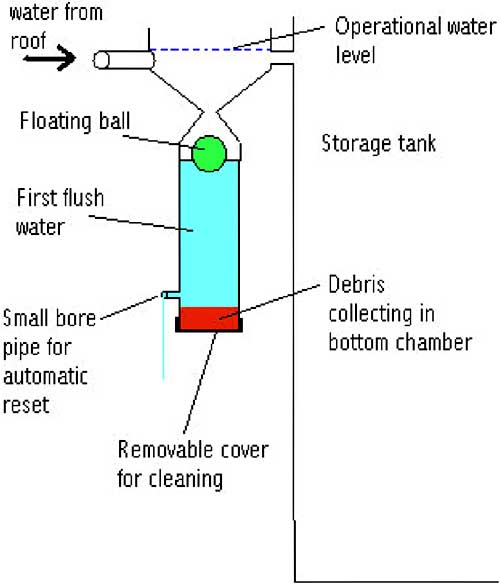 Rainwater Harvesting p06c.jpg