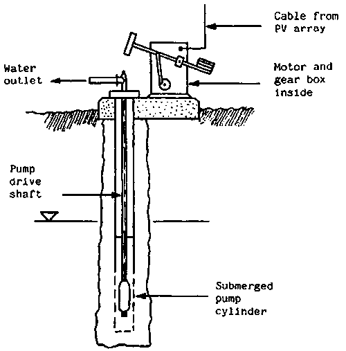 water displacement pump