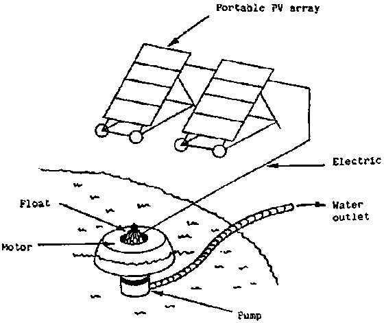 Solarwaterpumping06.gif