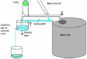 Rainwater Harvesting p06b.jpg