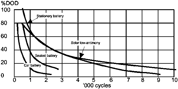 Electricity Batteries p05.gif