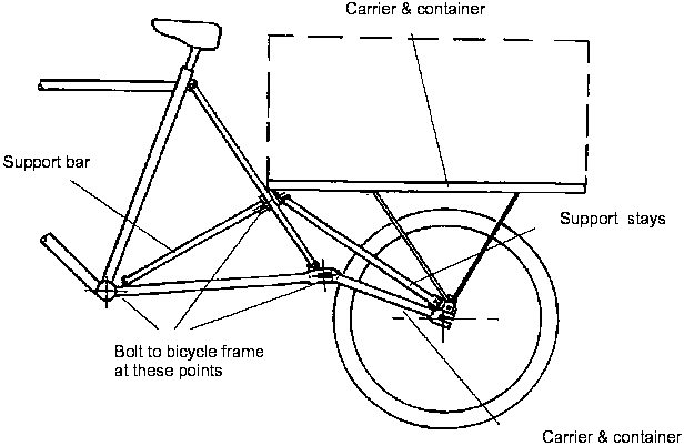 Bicycle carry4.gif