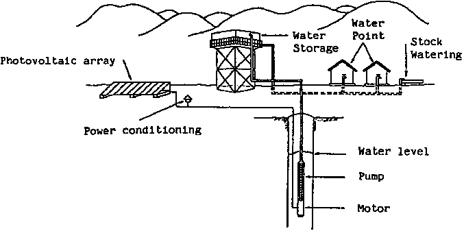 Solarwaterpumping01.gif