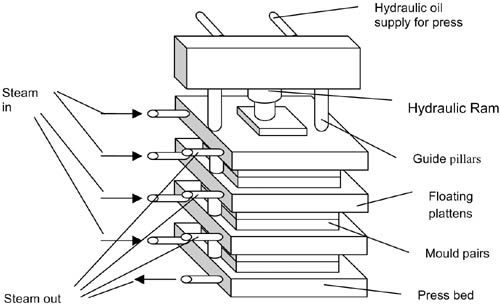 recycle rubber