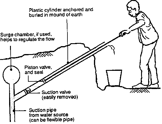 How To Make A Homemade Water Pump