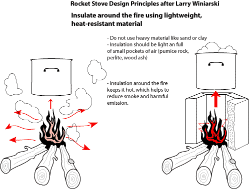 Rocketstove02.png